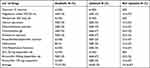 Evaluation of Stock Administration Observe and Related Challenges