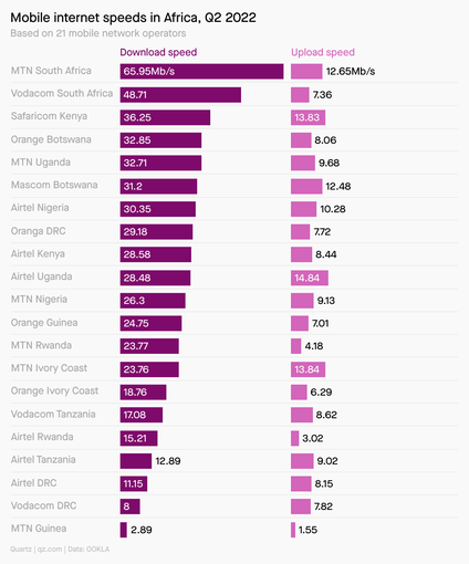 La liste des revendications du Sénégalais Macky Sall à l’AGNU 2022 — Quartz Africa Weekly — Quartz