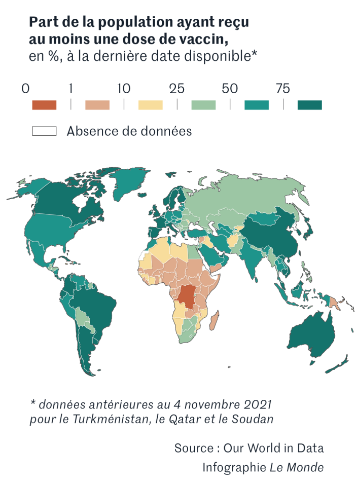 La réticence à la vaccination n’est pas le principal impediment à la vaccination dans les pays à faible revenu