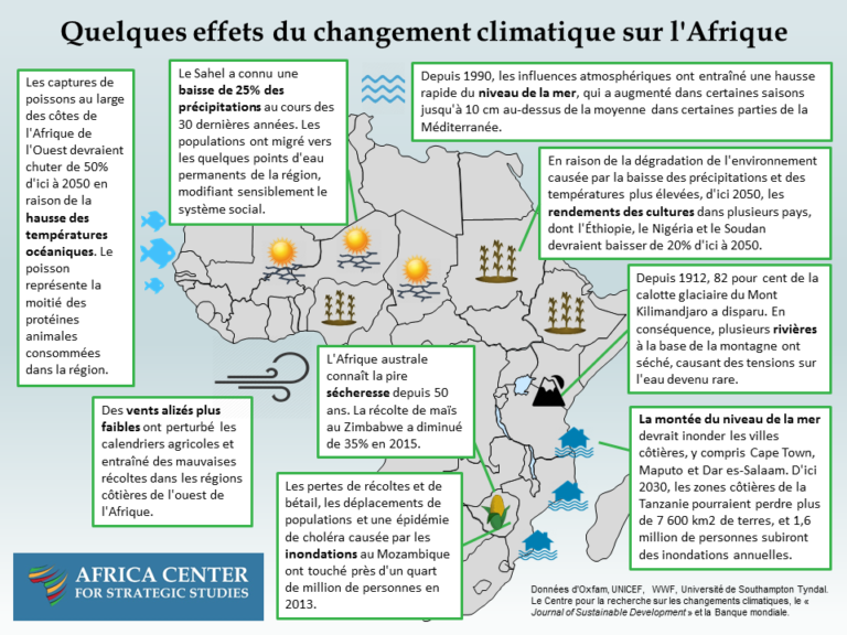 L’Afrique est le destinataire de dommages collatéraux dans la politique de lutte contre le changement climatique – Mail and Guardian