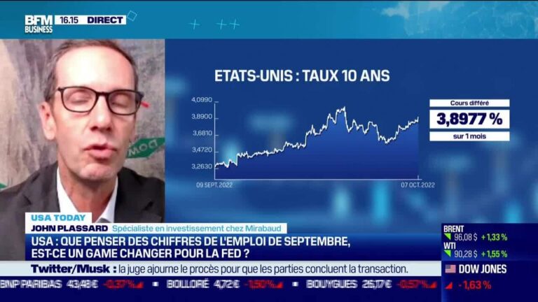 USA At this time : 263 000 créations de postes en septembre par John Plassard