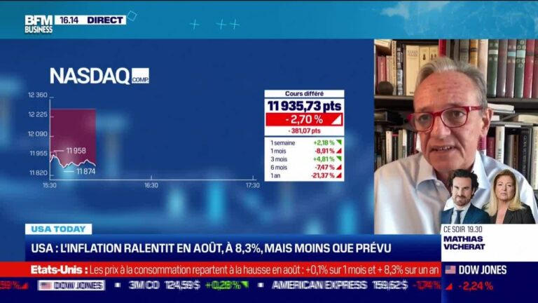 USA Right now : Une stabilité de l’inflation à 8,3% par Gregori Volokhine