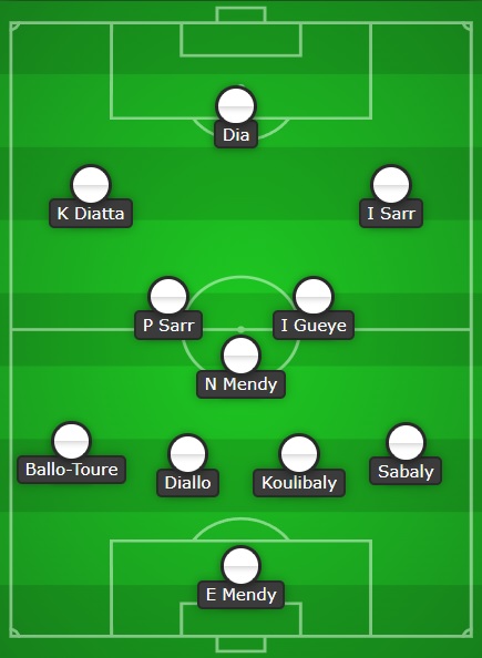 Aperçu des équipes de la Coupe du monde Fantasy 2022 : Sénégal