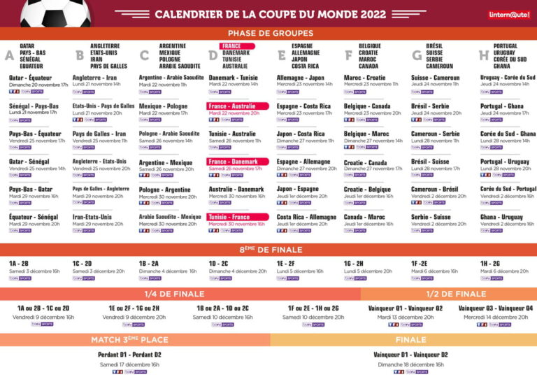 Calendrier de la Coupe du monde 2022 – groupes, calendrier, calendrier des matchs, parenthèses