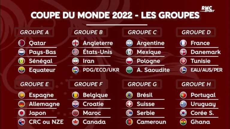 Calendrier de la section de groupes de la Coupe du monde 2022