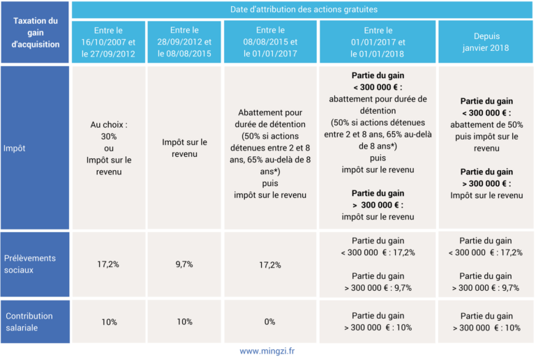 L’motion Multibagger grimpe de 600 % en 3 ans, le conseil d’administration recommande 2: 1 actions gratuites