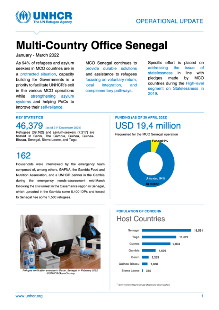 Mise à jour opérationnelle du HCR – Bureau multi-pays (MCO) Sénégal (janvier – mars 2022) – Sénégal